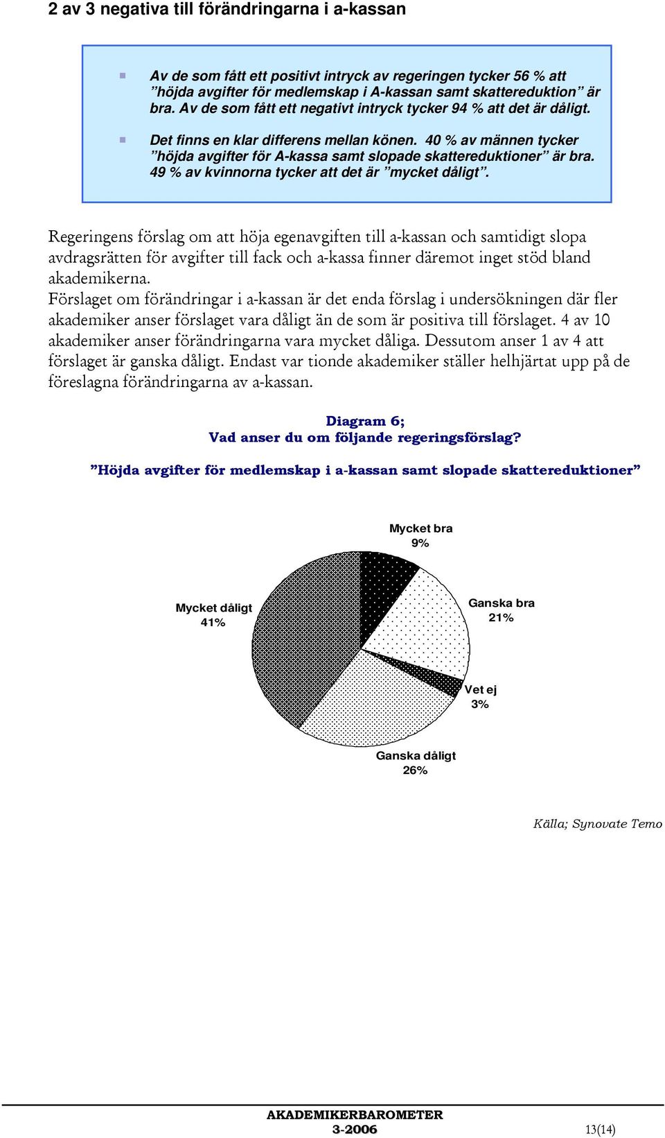 49 % av kvinnorna tycker att det är mycket dåligt.