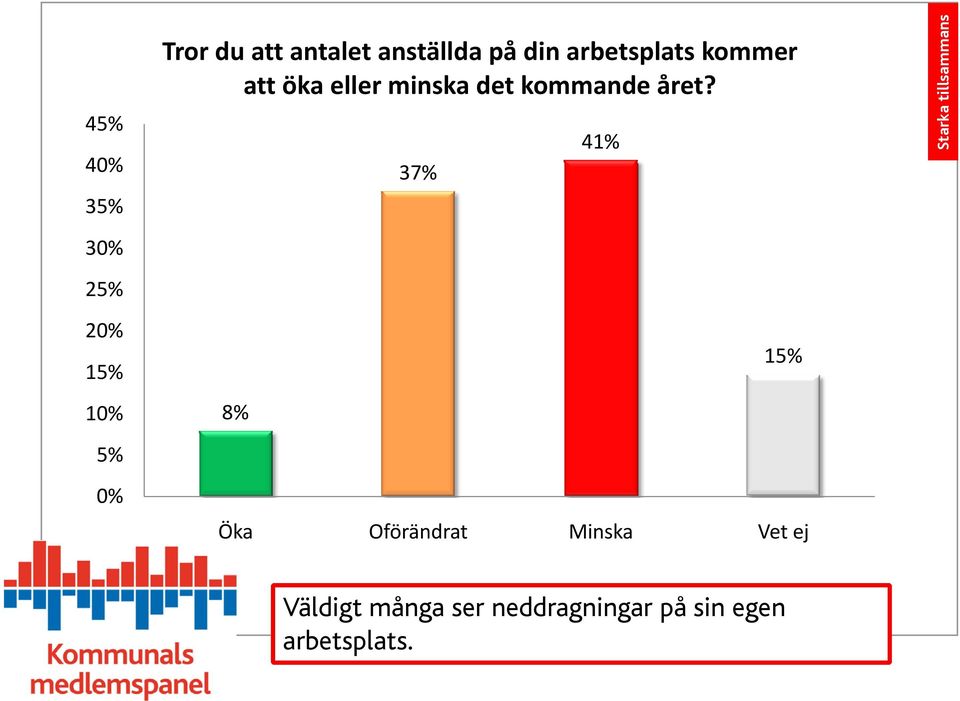 kommande året?