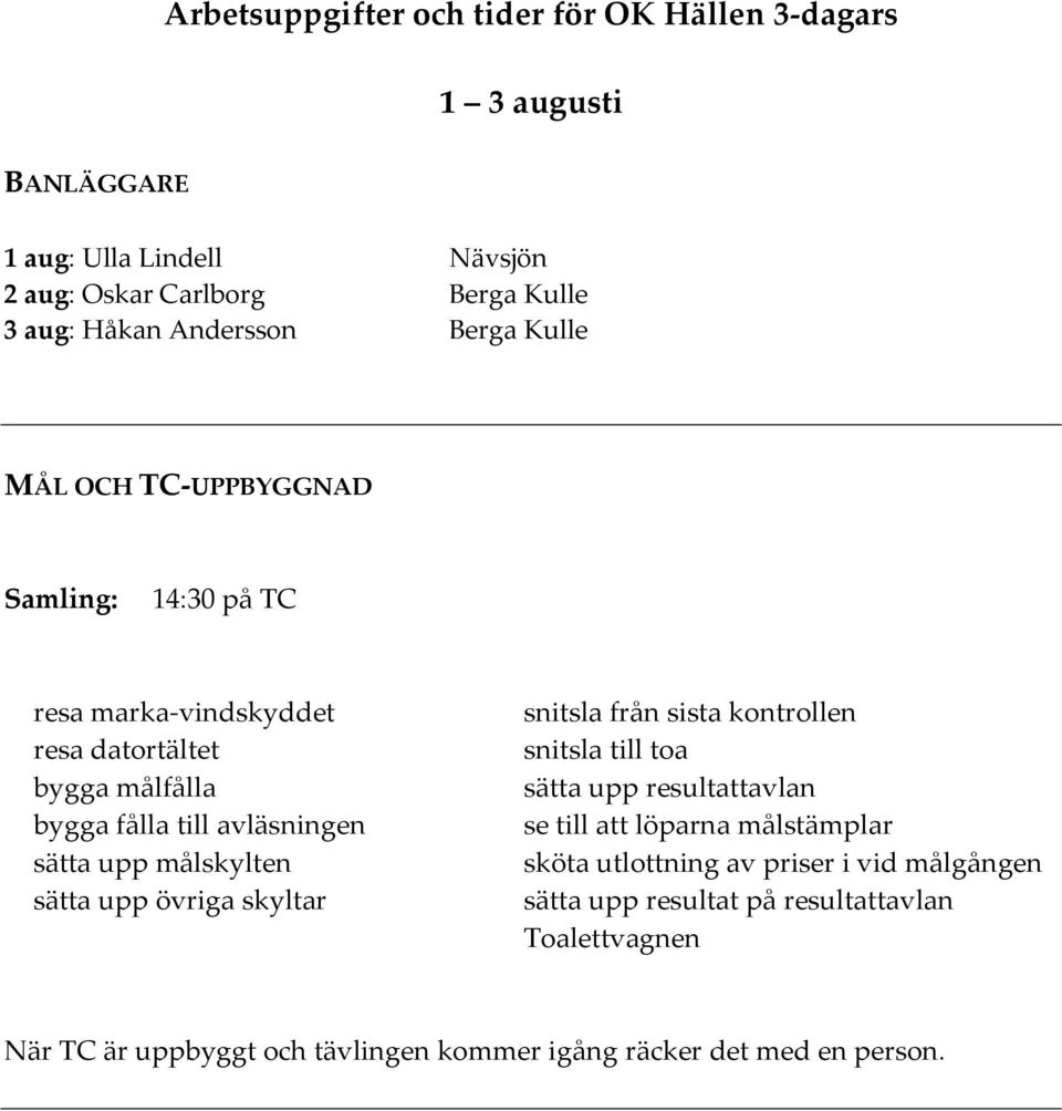 målskylten sätta upp övriga skyltar snitsla från sista kontrollen snitsla till toa sätta upp resultattavlan se till att löparna målstämplar sköta