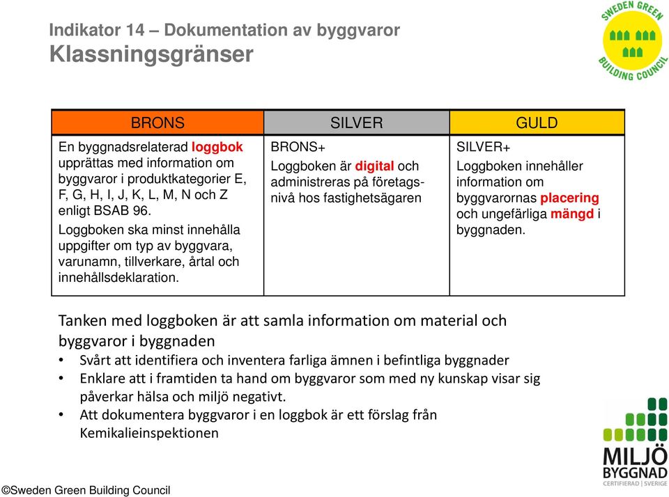 BRONS+ Loggboken är digital och administreras på företagsnivå hos fastighetsägaren SILVER+ Loggboken innehåller information om byggvarornas placering och ungefärliga mängd i byggnaden.