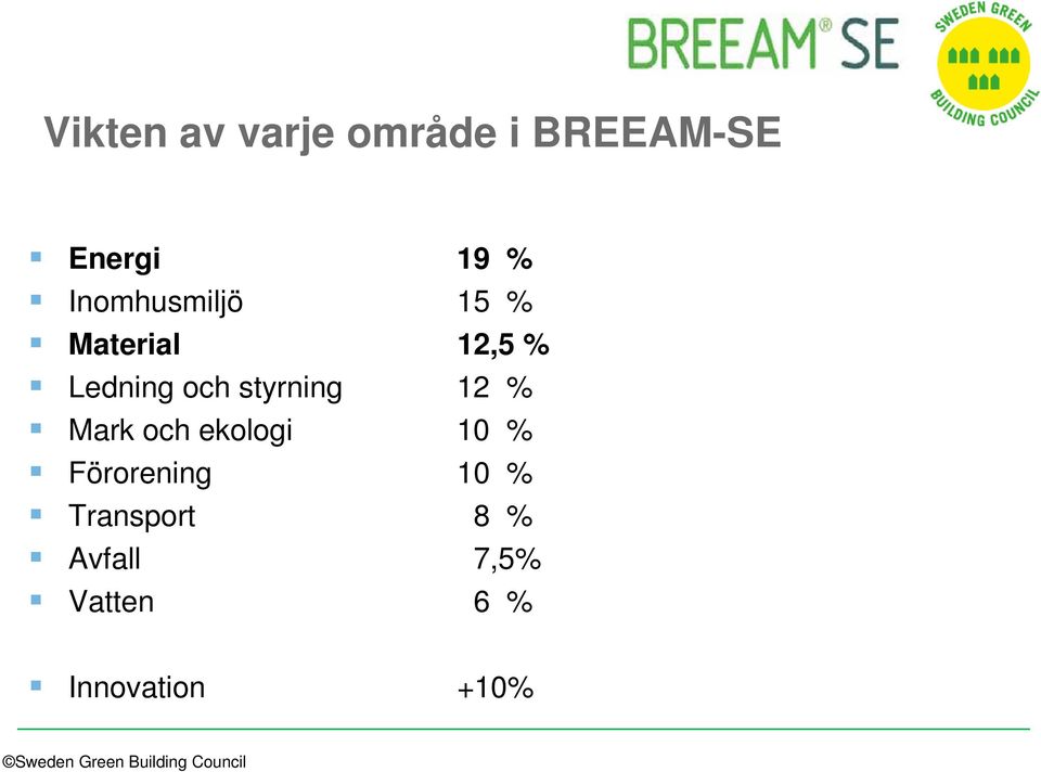 styrning 12 % Mark och ekologi 10 % Förorening 10