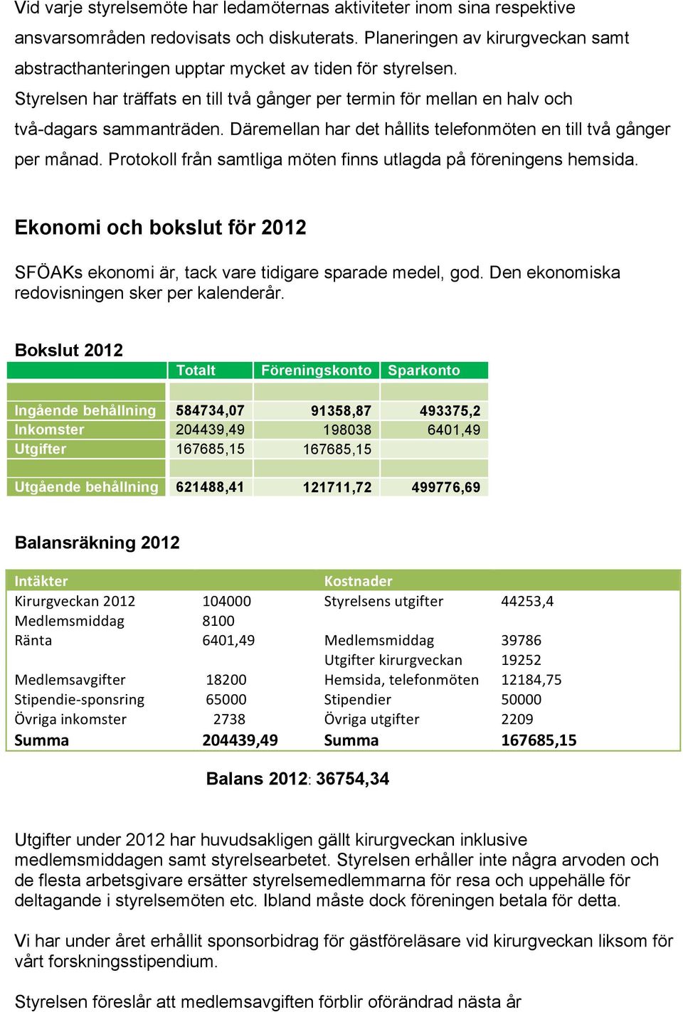 Däremellan har det hållits telefonmöten en till två gånger per månad. Protokoll från samtliga möten finns utlagda på föreningens hemsida.