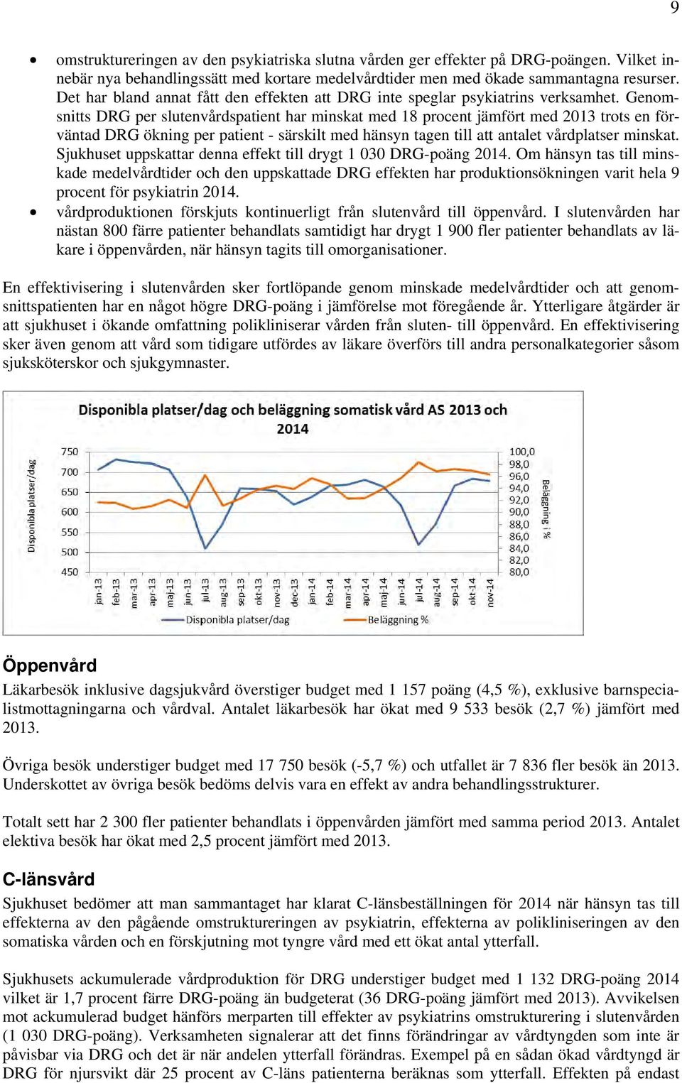 Genomsnitts DRG per slutenvårdspatient har minskat med 18 procent jämfört med 2013 trots en förväntad DRG ökning per patient - särskilt med hänsyn tagen till att antalet vårdplatser minskat.
