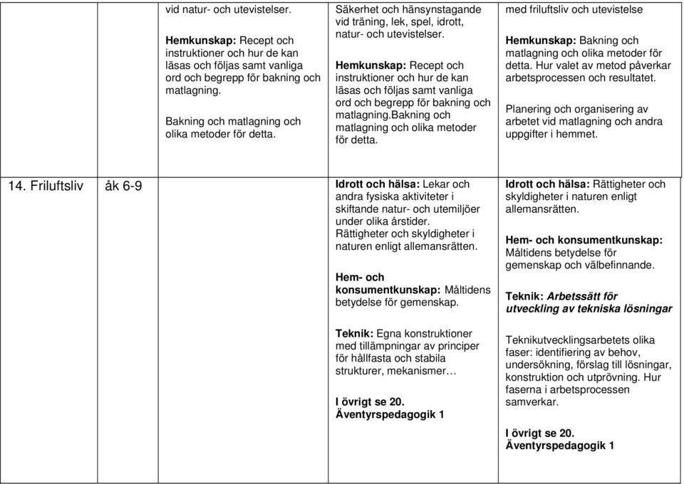 Hemkunskap: Recept och instruktioner och hur de kan läsas och följas samt vanliga ord och begrepp för bakning och matlagning.bakning och matlagning och olika metoder för detta.