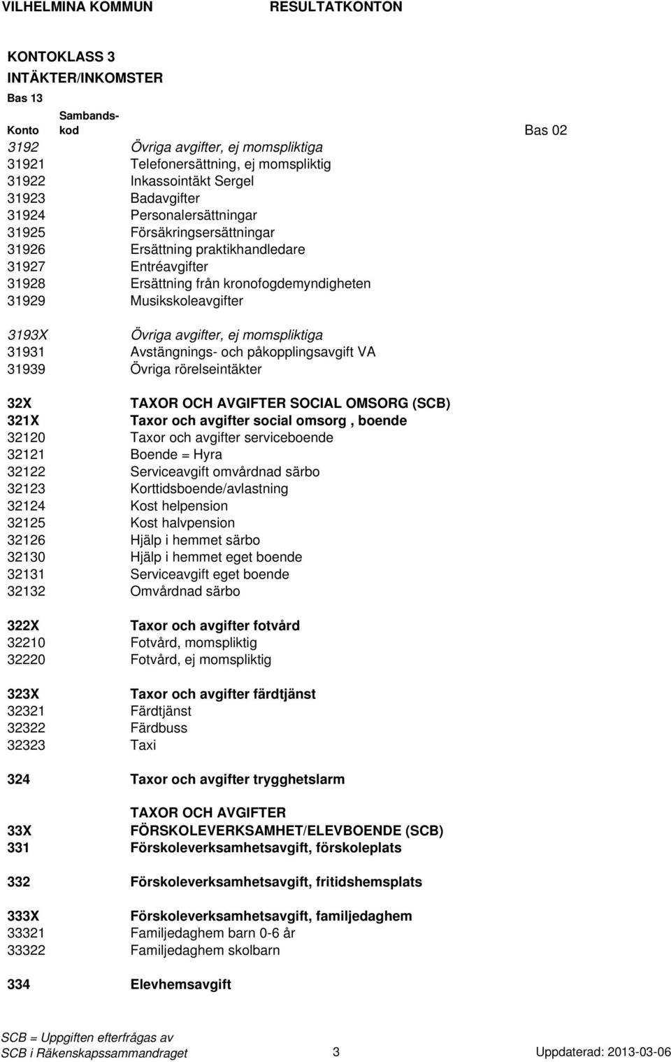 Övriga rörelseintäkter 32X TAXOR OCH AVGIFTER SOCIAL OMSORG (SCB) 321X Taxor och avgifter social omsorg, boende 32120 Taxor och avgifter serviceboende 32121 Boende = Hyra 32122 Serviceavgift