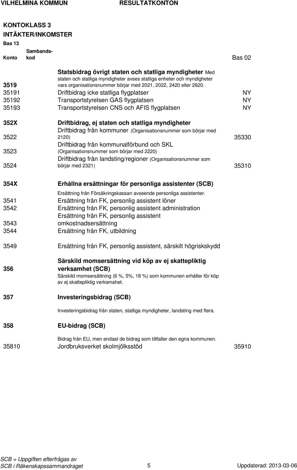 myndigheter Driftbidrag från kommuner (Organisationsnummer som börjar med 2120) 35330 Driftbidrag från kommunalförbund och SKL (Organisationsnummer som börjar med 2220) Driftbidrag från