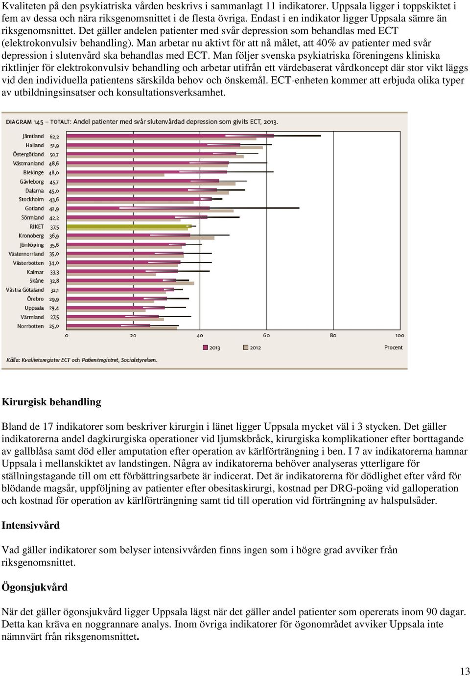 Man arbetar nu aktivt för att nå målet, att 40% av patienter med svår depression i slutenvård ska behandlas med ECT.