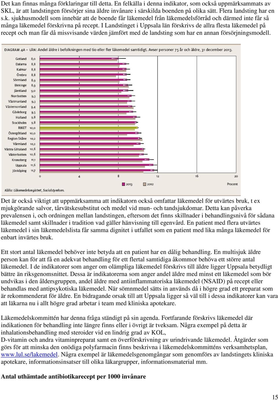 I Landstinget i Uppsala län förskrivs de allra flesta läkemedel på recept och man får då missvisande värden jämfört med de landsting som har en annan försörjningsmodell.