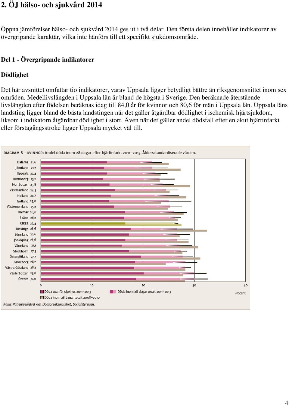 Del 1 - Övergripande indikatorer Dödlighet Det här avsnittet omfattar tio indikatorer, varav Uppsala ligger betydligt bättre än riksgenomsnittet inom sex områden.