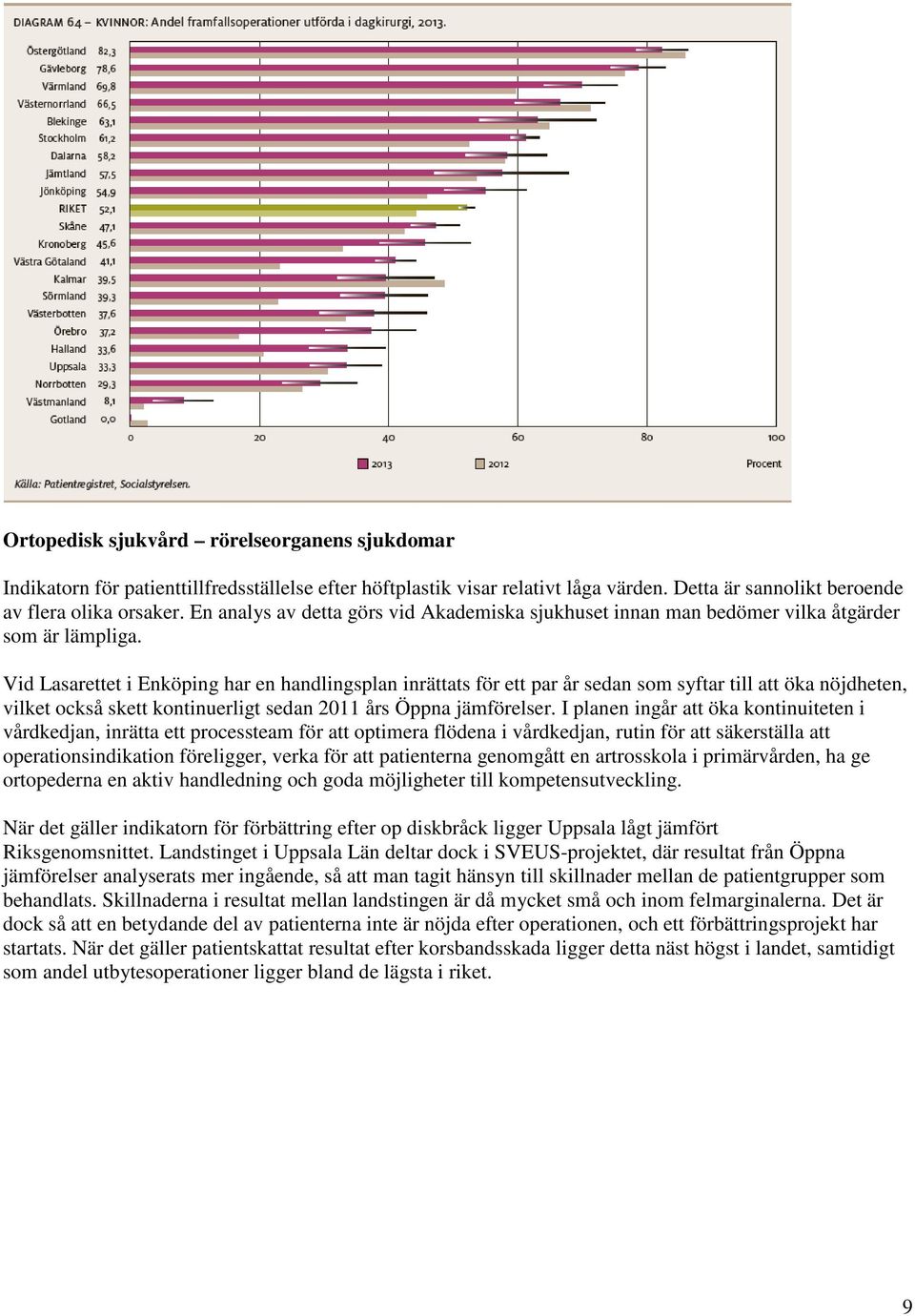 Vid Lasarettet i Enköping har en handlingsplan inrättats för ett par år sedan som syftar till att öka nöjdheten, vilket också skett kontinuerligt sedan 2011 års Öppna jämförelser.