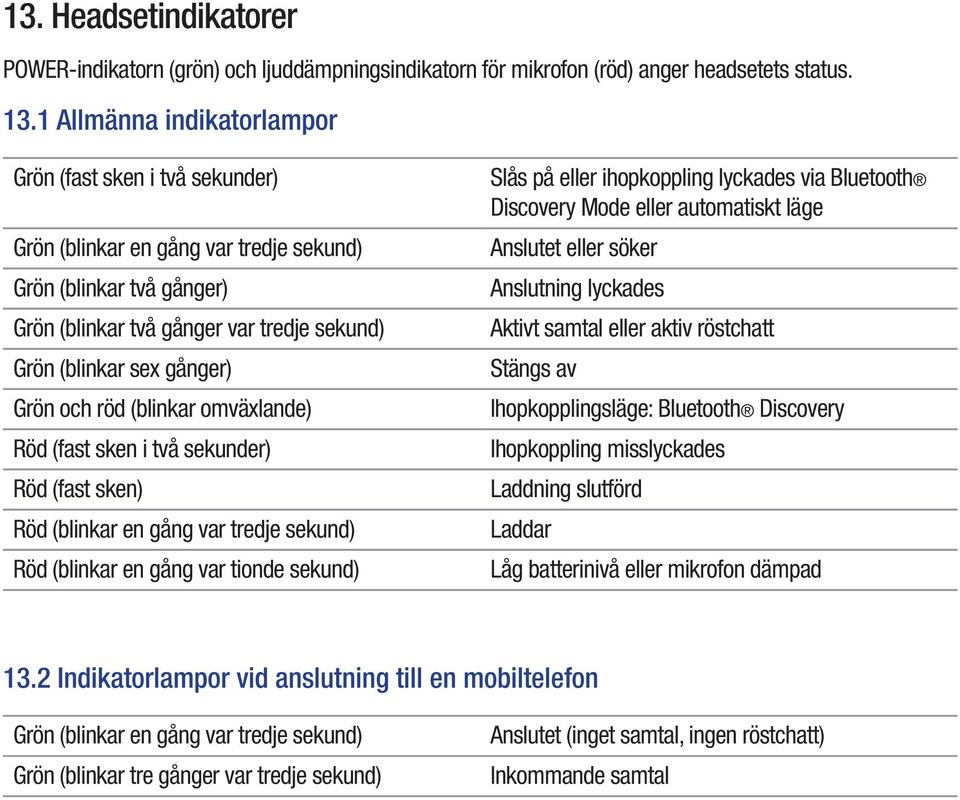 Grön och röd (blinkar omväxlande) Röd (fast sken i två sekunder) Röd (fast sken) Röd (blinkar en gång var tredje sekund) Röd (blinkar en gång var tionde sekund) Slås på eller ihopkoppling lyckades