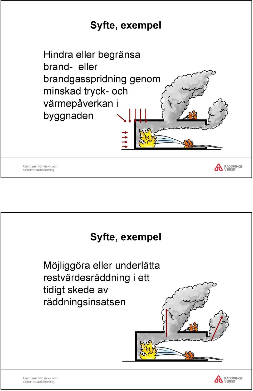 värmepåverkan i byggnaden Syfte, exempel Möjliggöra