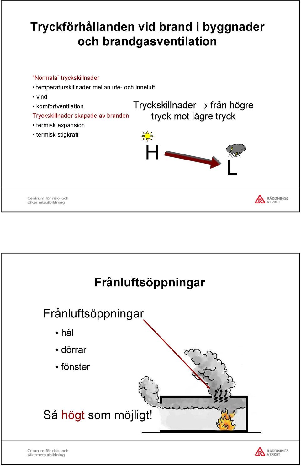 skapade av branden termisk expansion termisk stigkraft Tryckskillnader från högre tryck