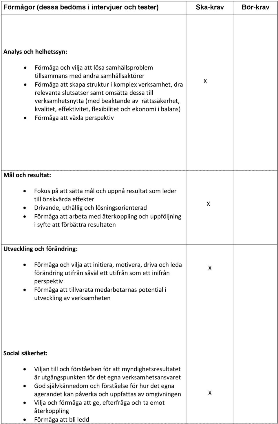 perspektiv Mål och resultat: Fokus på att sätta mål och uppnå resultat som leder till önskvärda effekter Drivande, uthållig och lösningsorienterad Förmåga att arbeta med återkoppling och uppföljning