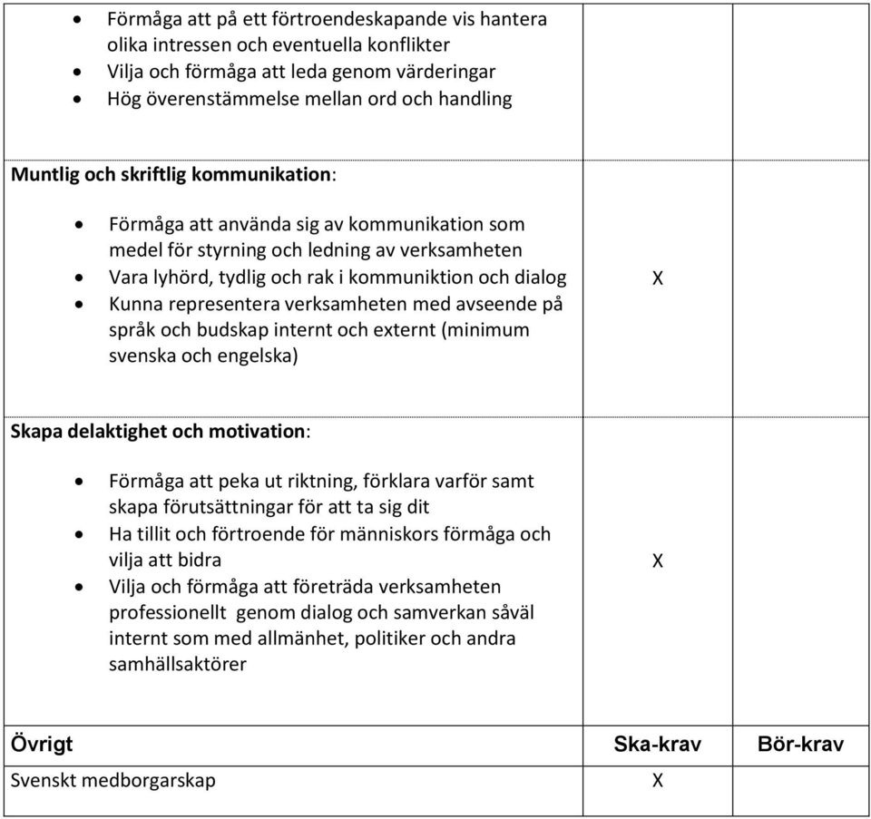 verksamheten med avseende på språk och budskap internt och externt (minimum svenska och engelska) Skapa delaktighet och motivation: Förmåga att peka ut riktning, förklara varför samt skapa