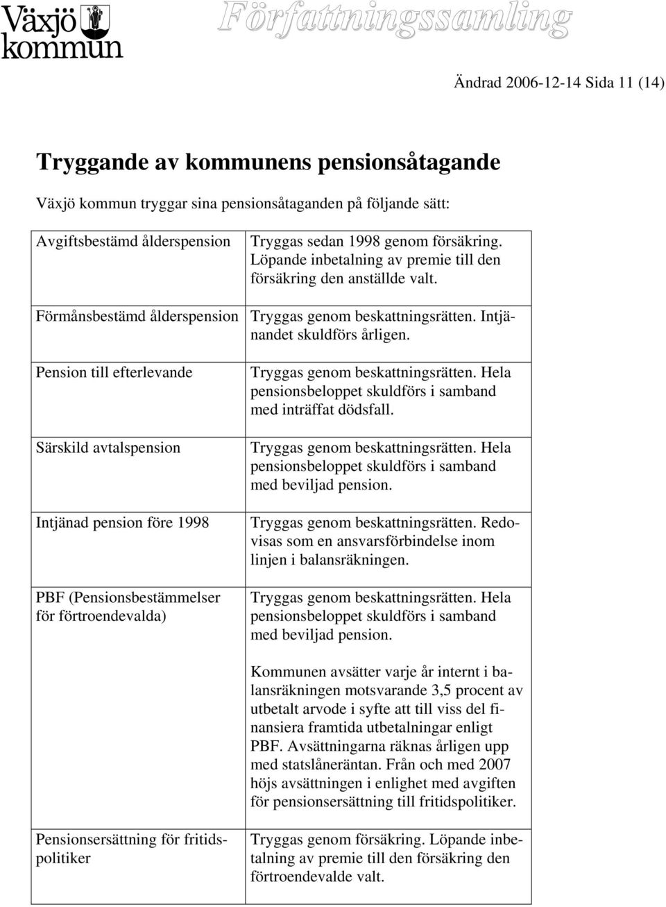 Pension till efterlevande Särskild avtalspension Intjänad pension före 1998 PBF (Pensionsbestämmelser för förtroendevalda) Tryggas genom beskattningsrätten.