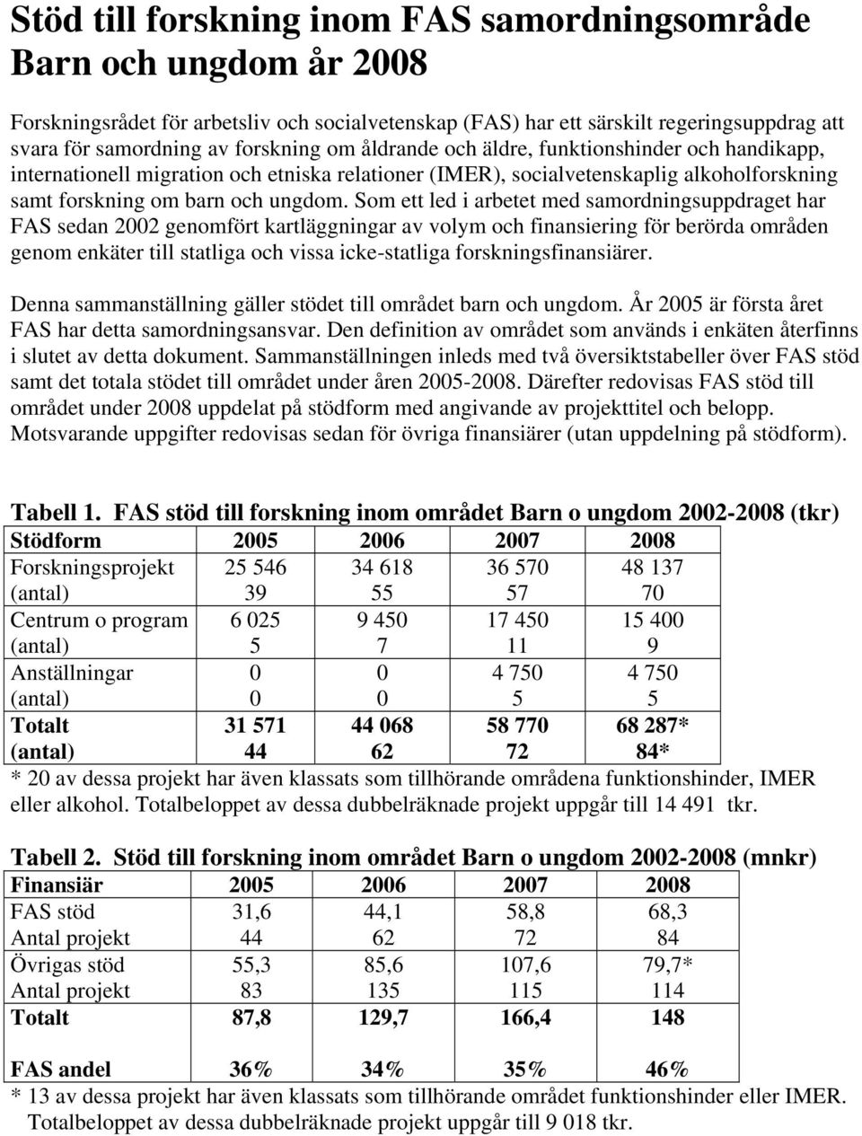 Som ett led i arbetet med samordningsuppdraget har FAS sedan 2002 genomfört kartläggningar av volym och finansiering för berörda områden genom enkäter till statliga och vissa icke-statliga