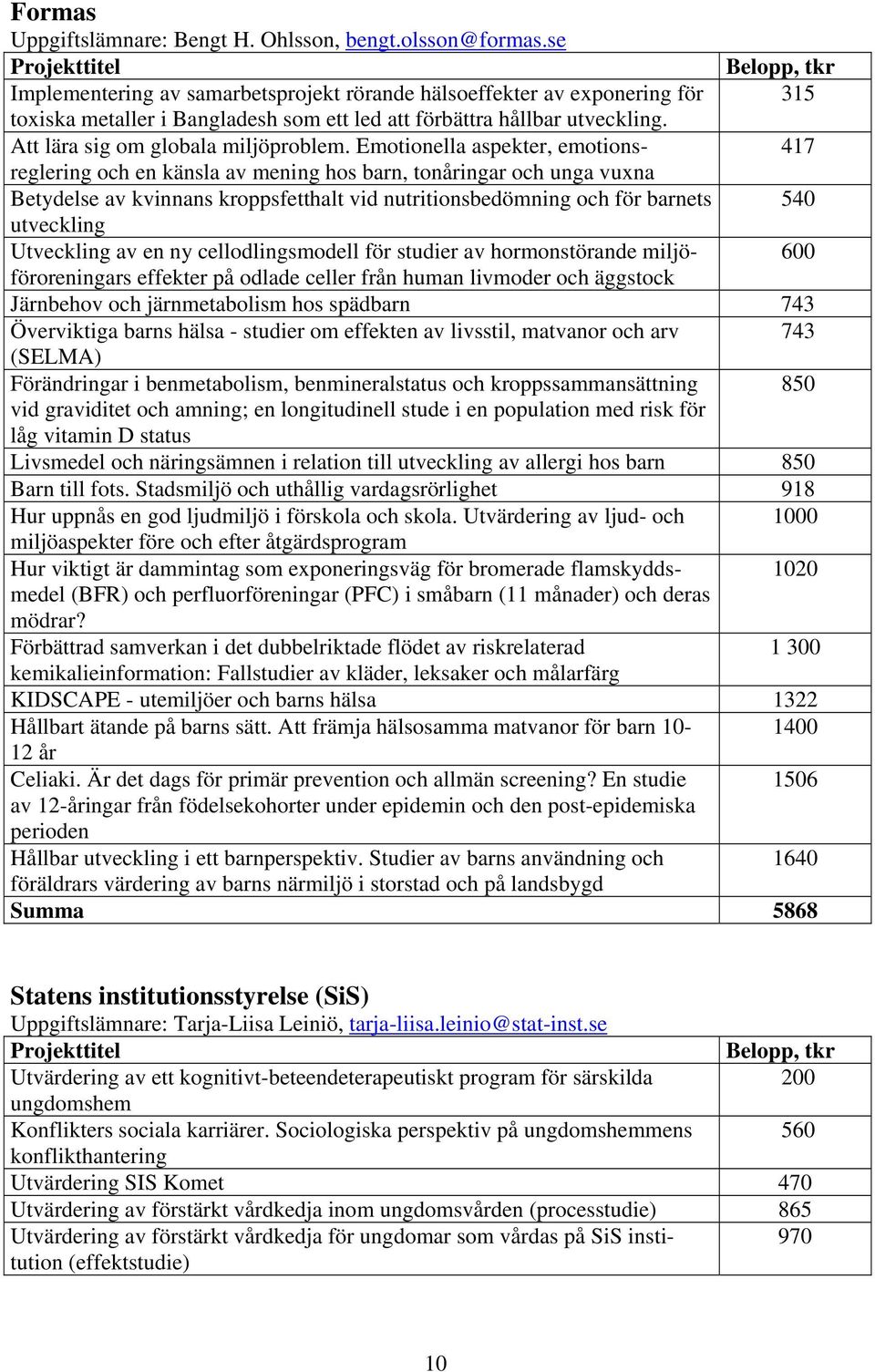 Emotionella aspekter, emotionsreglering och en känsla av mening hos barn, tonåringar och unga vuxna 417 Betydelse av kvinnans kroppsfetthalt vid nutritionsbedömning och för barnets 540 utveckling