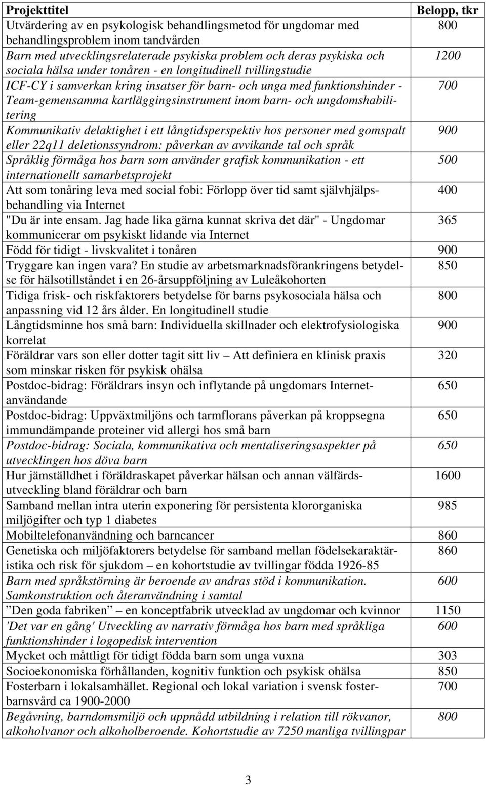 Kommunikativ delaktighet i ett långtidsperspektiv hos personer med gomspalt 900 eller 22q11 deletionssyndrom: påverkan av avvikande tal och språk Språklig förmåga hos barn som använder grafisk