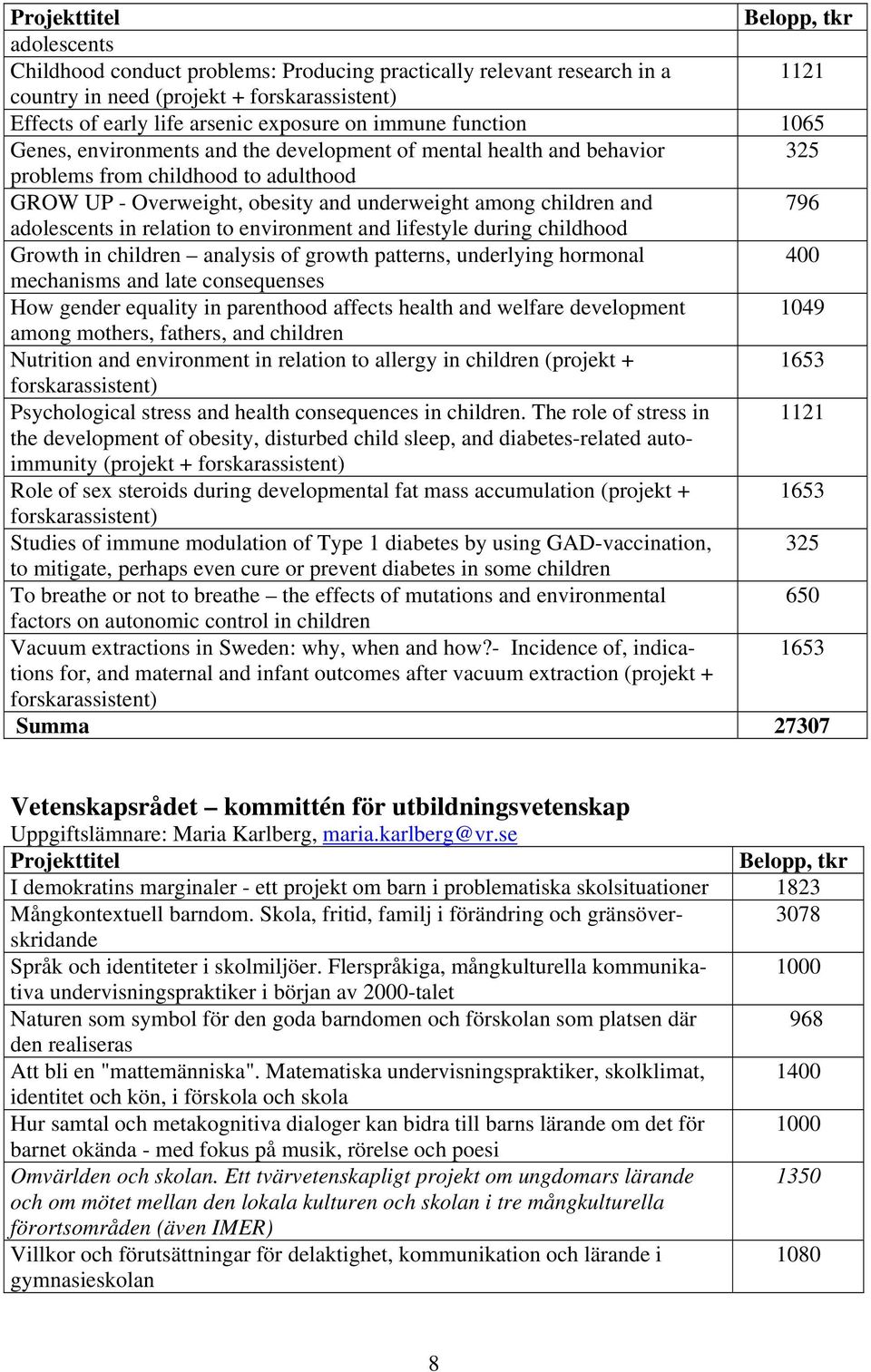 relation to environment and lifestyle during childhood Growth in children analysis of growth patterns, underlying hormonal 400 mechanisms and late consequenses How gender equality in parenthood