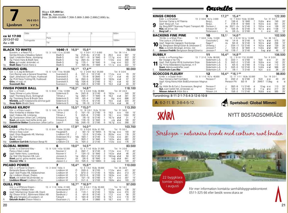 050 Tot: 39 --4 Gemba Minute e Meadow Gallant Bladh S Vg 2/9-6m 4/ 240 5 20,3 cc 587 5 Uppf: Lindström Reine, Jönköping Bladh S d 9/ -0 5/ 640 0 7,7 g cc 92 25 Äg: Franck ans & Bladh Sara Bladh S Vg