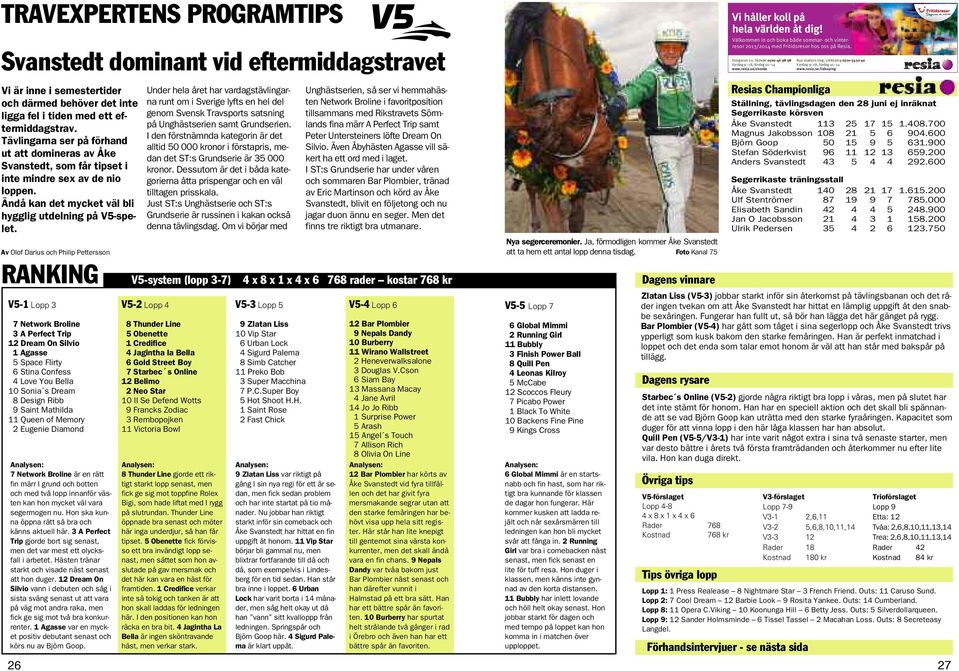 Av Olof Darius och Philip Pettersson RANKING V5- Lopp 3 7 Network Broline 3 A Perfect Trip 2 Dream On Silvio Agasse 5 Space Flirty 6 Stina Confess 4 Love You Bella 0 Sonia s Dream 8 Design Ribb 9