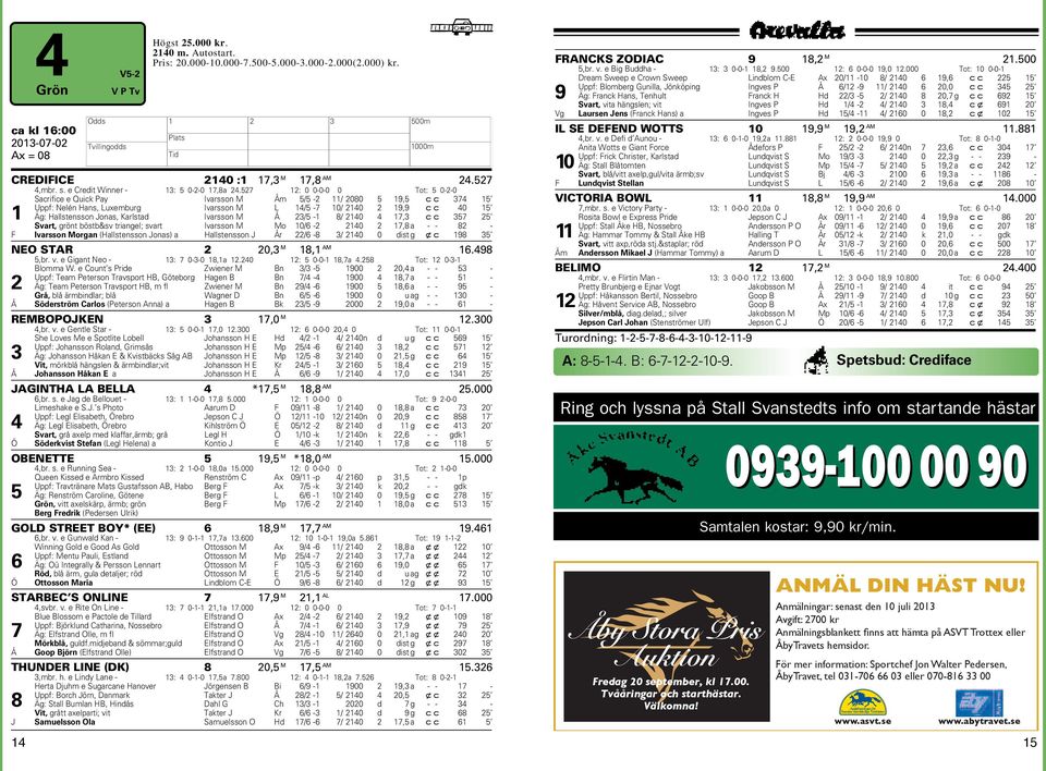 527 2: 0 0-0-0 0 Tot: 5 0-2-0 Sacrifice e Quick Pay Ivarsson M Åm 5/5-2 / 2080 5 9,5 cc 374 5 Uppf: Nelén ans, Luxemburg Ivarsson M L 4/5-7 0/ 240 2 9,9 cc 40 5 Äg: allstensson Jonas, Karlstad