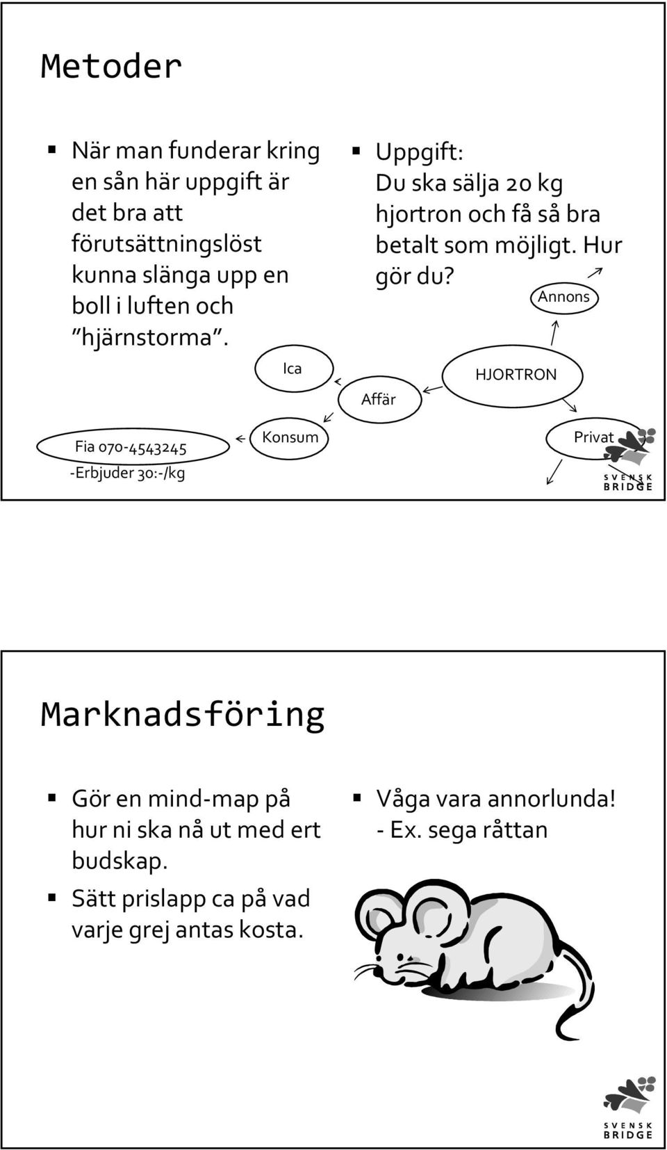 Affär HJORTRON Annons Fia 070-4543245 -Erbjuder 30:-/kg Konsum Privat Marknadsföring Gör en mind-map på hur ni