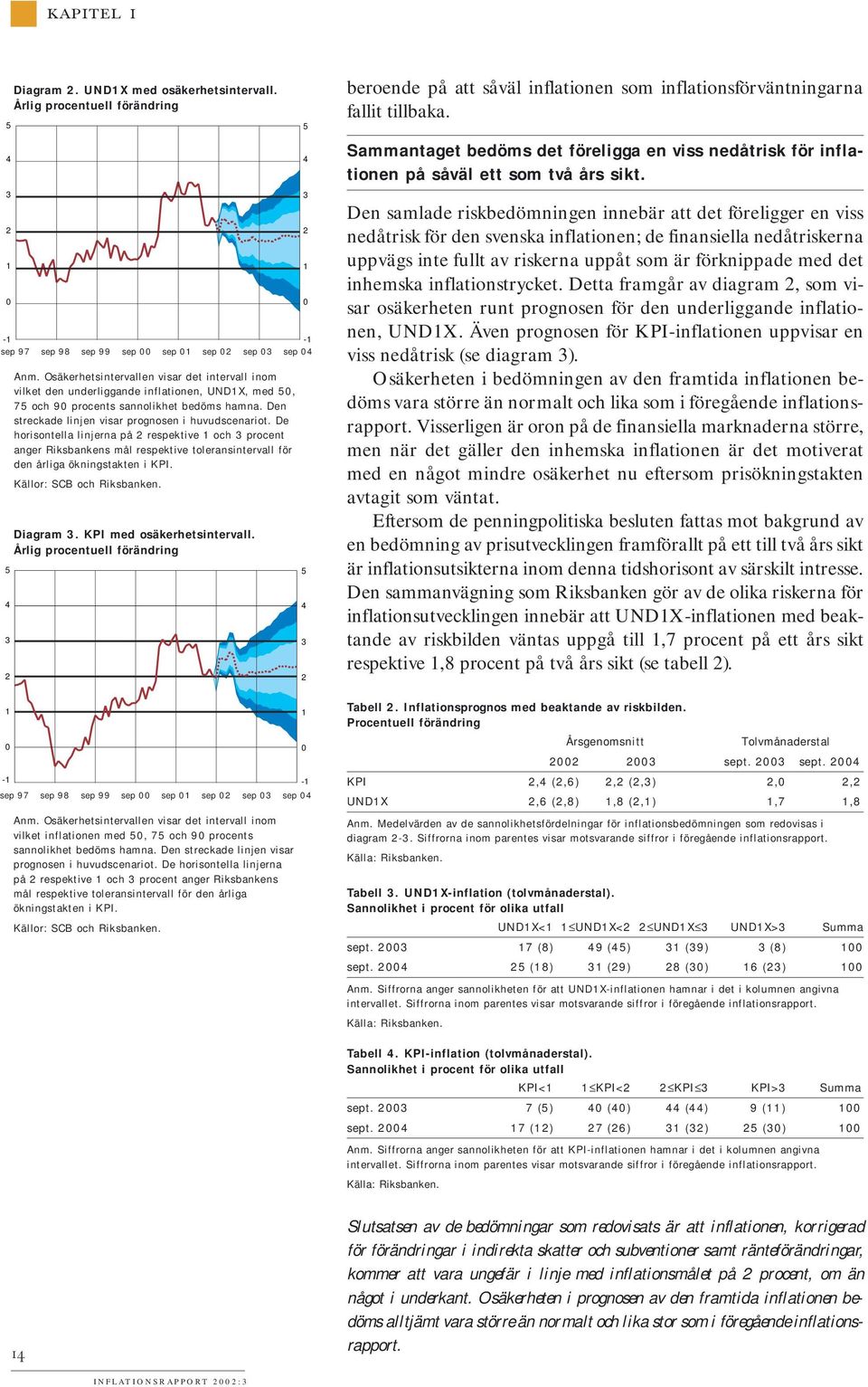 De horisontella linjerna på 2 respektive 1 och 3 procent anger Riksbankens mål respektive toleransintervall för den årliga ökningstakten i KPI. Källor: SCB och Riksbanken. 4 3 2 1-1 Diagram 3.
