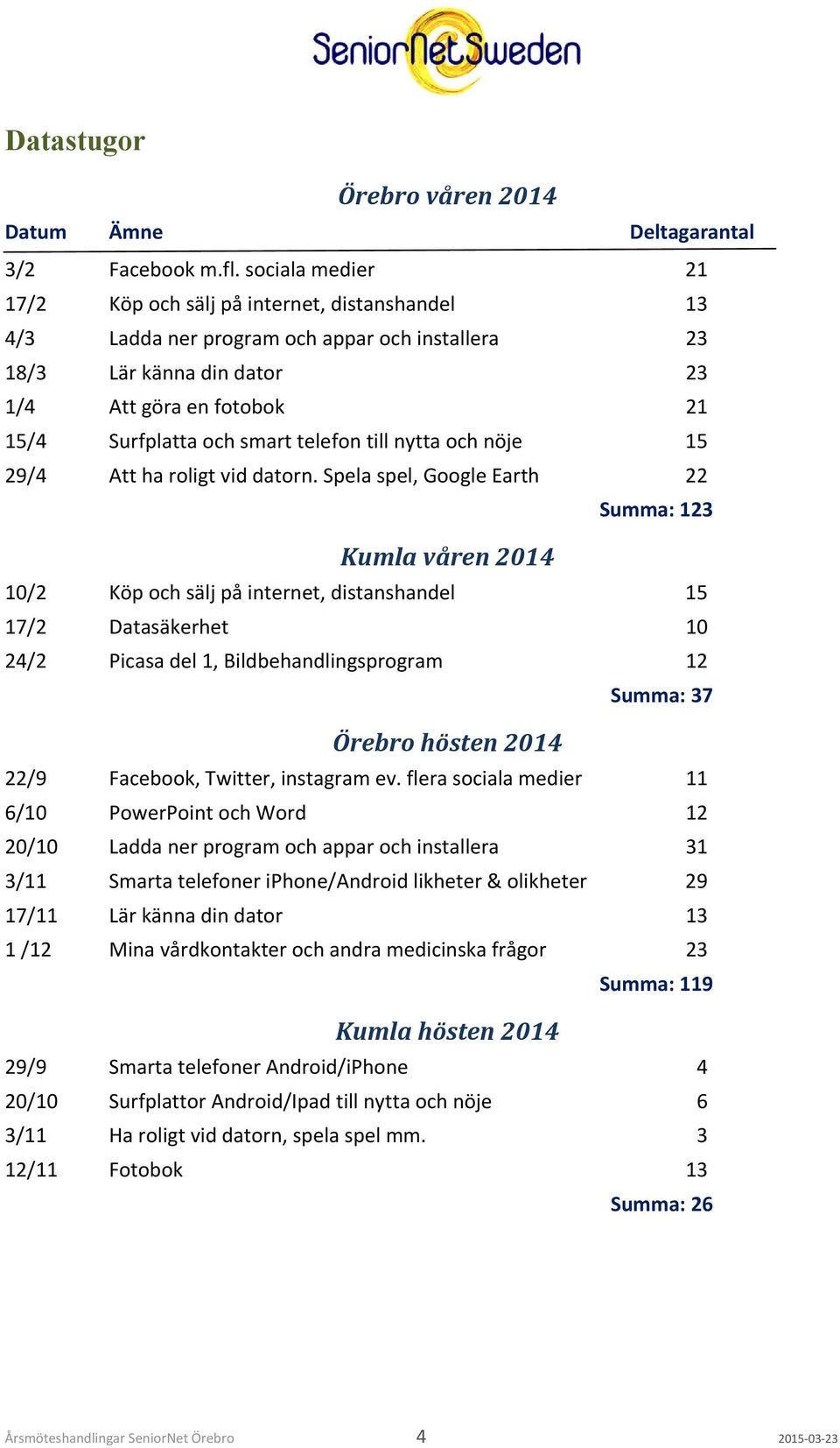 telefon till nytta och nöje 15 29/4 Att ha roligt vid datorn.