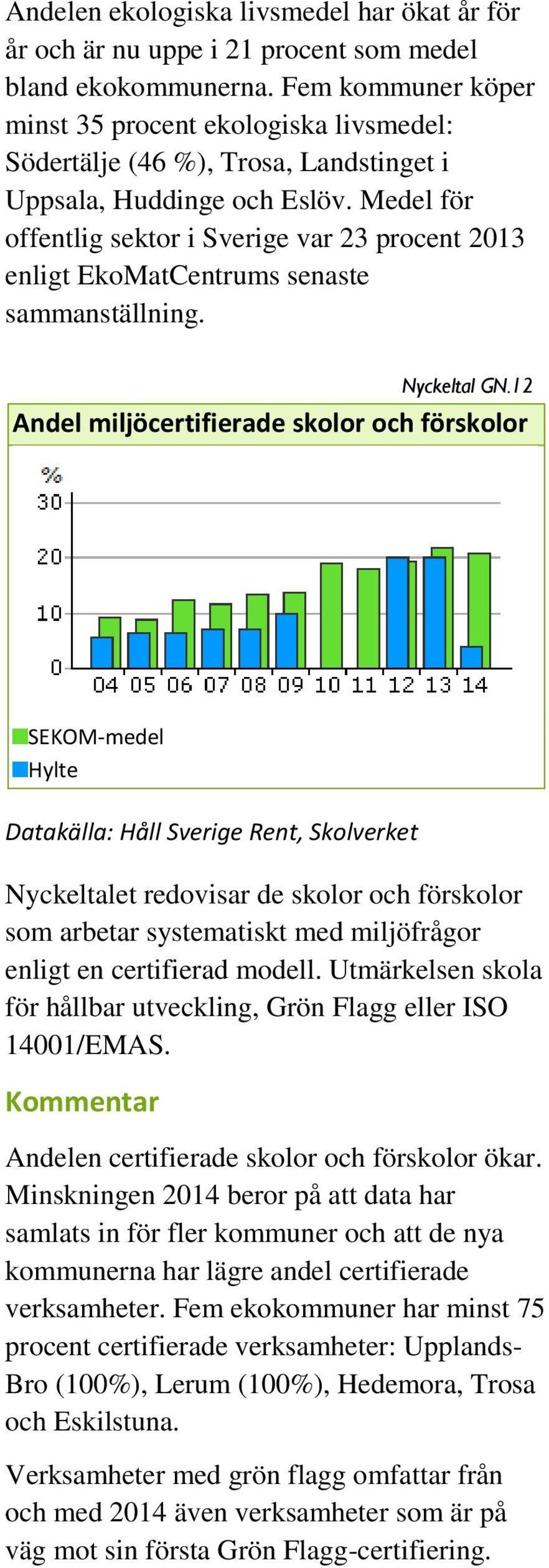 Medel för offentlig sektor i Sverige var 23 procent 2013 enligt EkoMatCentrums senaste sammanställning. Nyckeltal GN.