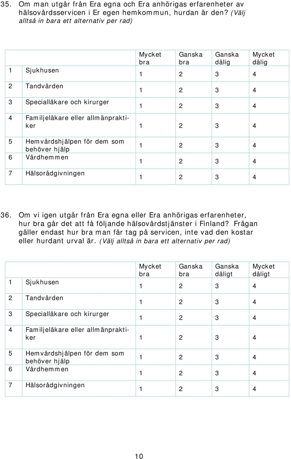 Hemvårdshjälpen för dem som behöver hjälp 6 Vårdhemmen 7 Hälsorådgivningen 36.