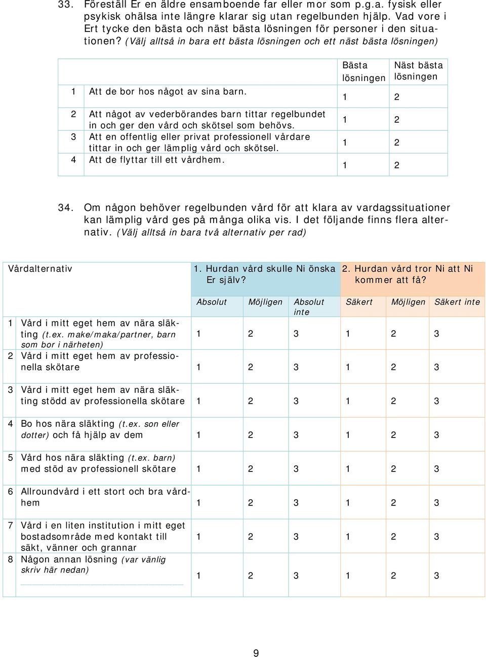 2 Att något av vederbörandes barn tittar regelbundet in och ger den vård och skötsel som behövs. 3 Att en offentlig eller privat professionell vårdare tittar in och ger lämplig vård och skötsel.