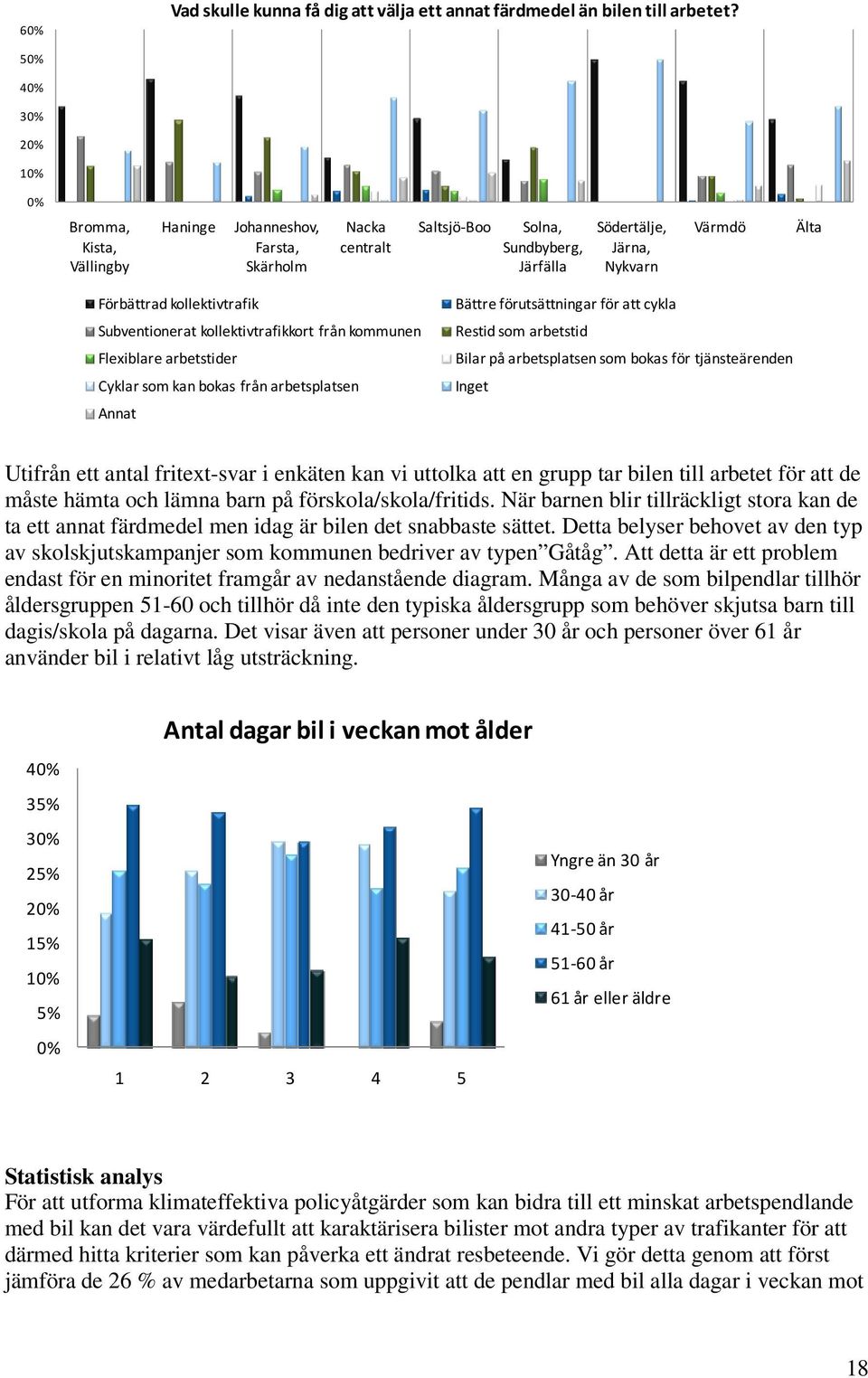 kollektivtrafik Subventionerat kollektivtrafikkort från kommunen Flexiblare arbetstider Cyklar som kan bokas från arbetsplatsen Annat Bättre förutsättningar för att cykla Restid som arbetstid Bilar