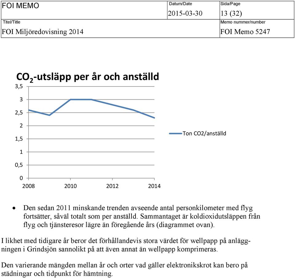 Sammantaget är koldioxidutsläppen från flyg och tjänsteresor lägre än föregående års (diagrammet ovan).