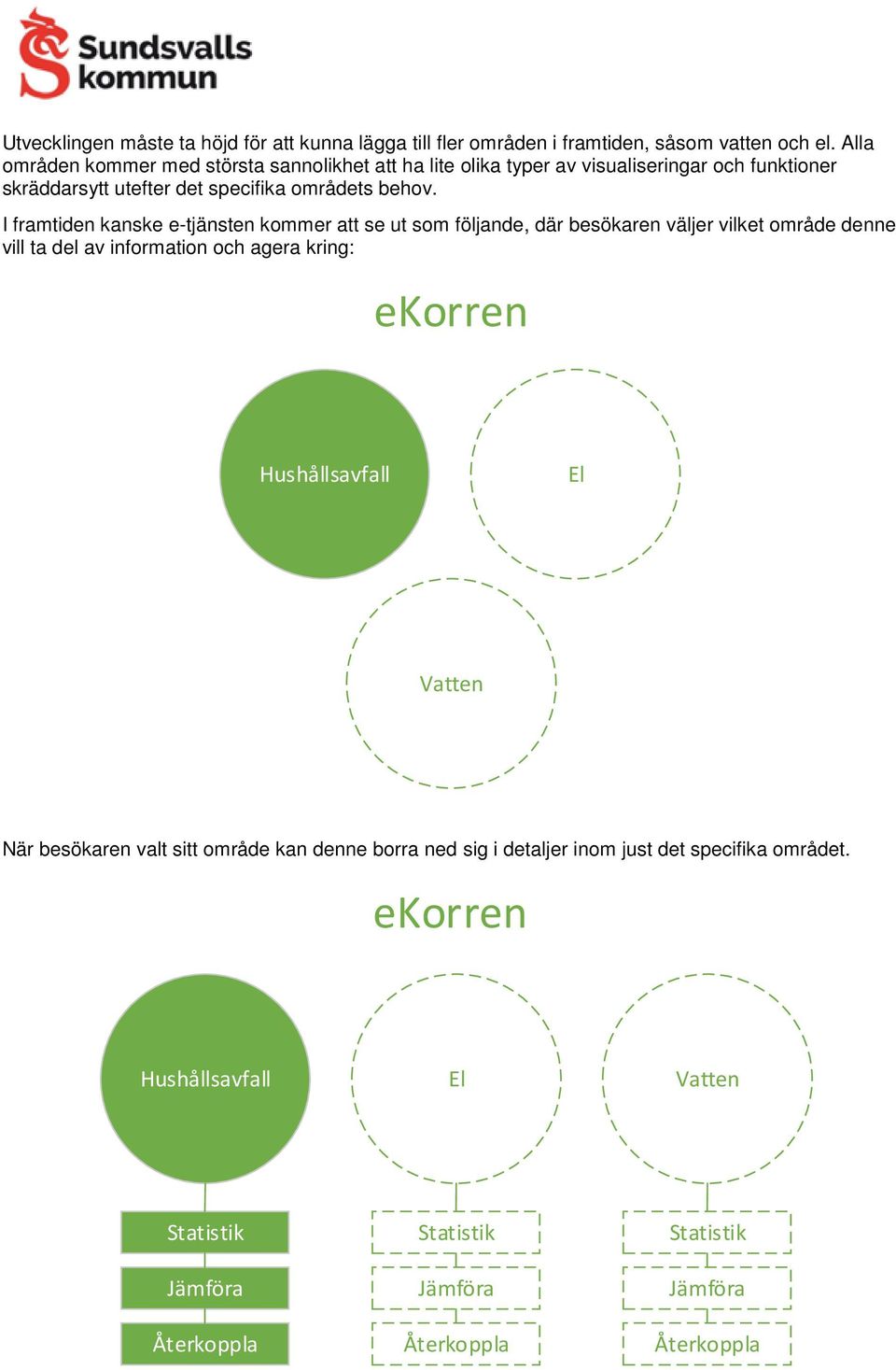 I framtiden kanske e-tjänsten kommer att se ut som följande, där besökaren väljer vilket område denne vill ta del av information och agera kring: