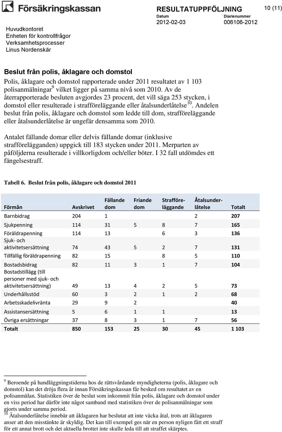 Andelen beslut från polis, åklagare och domstol som ledde till dom, strafföreläggande eller åtalsunderlåtelse är ungefär densamma som 2010.