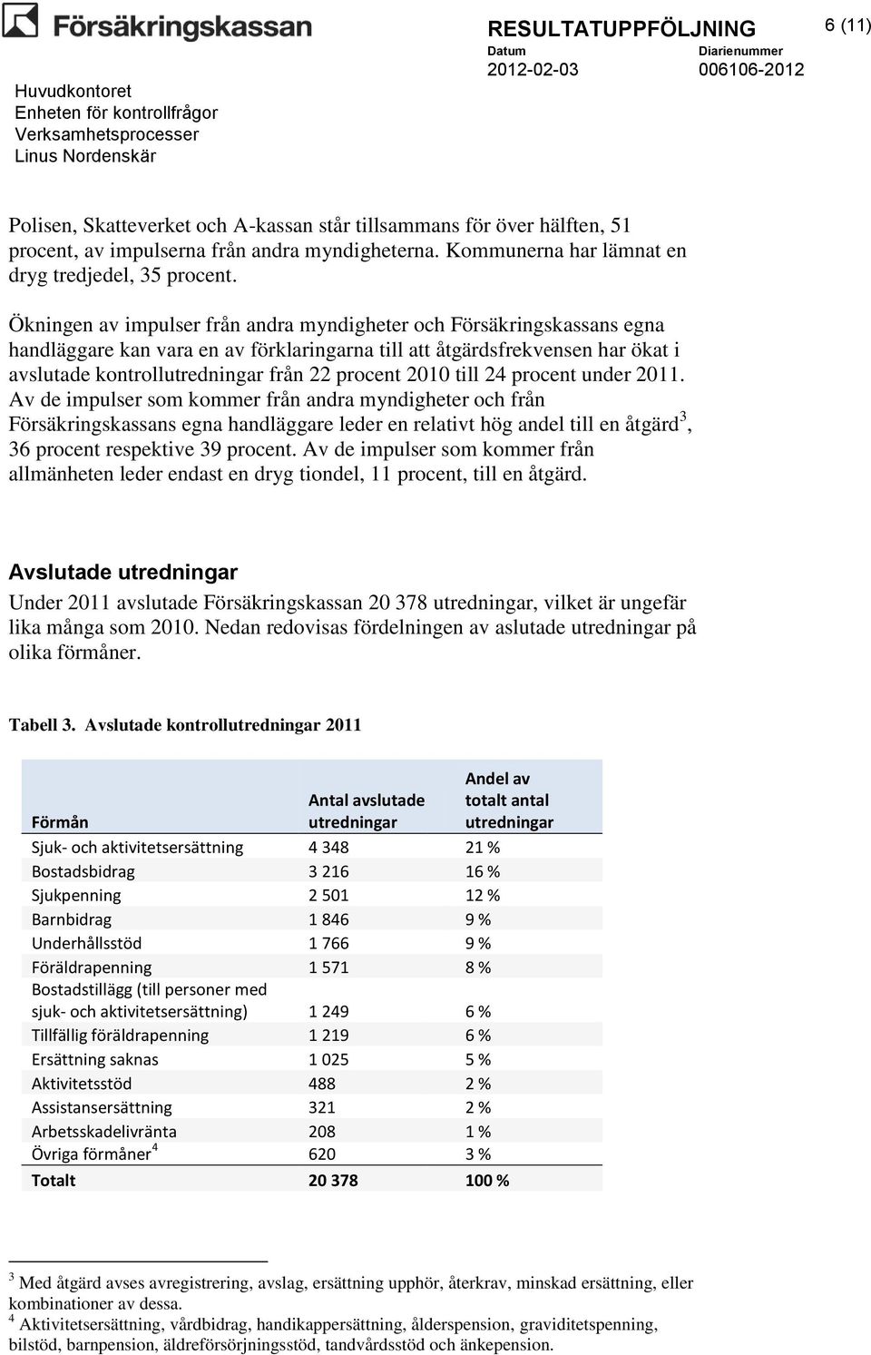 Ökningen av impulser från andra myndigheter och Försäkringskassans egna handläggare kan vara en av förklaringarna till att åtgärdsfrekvensen har ökat i avslutade kontrollutredningar från 22 procent