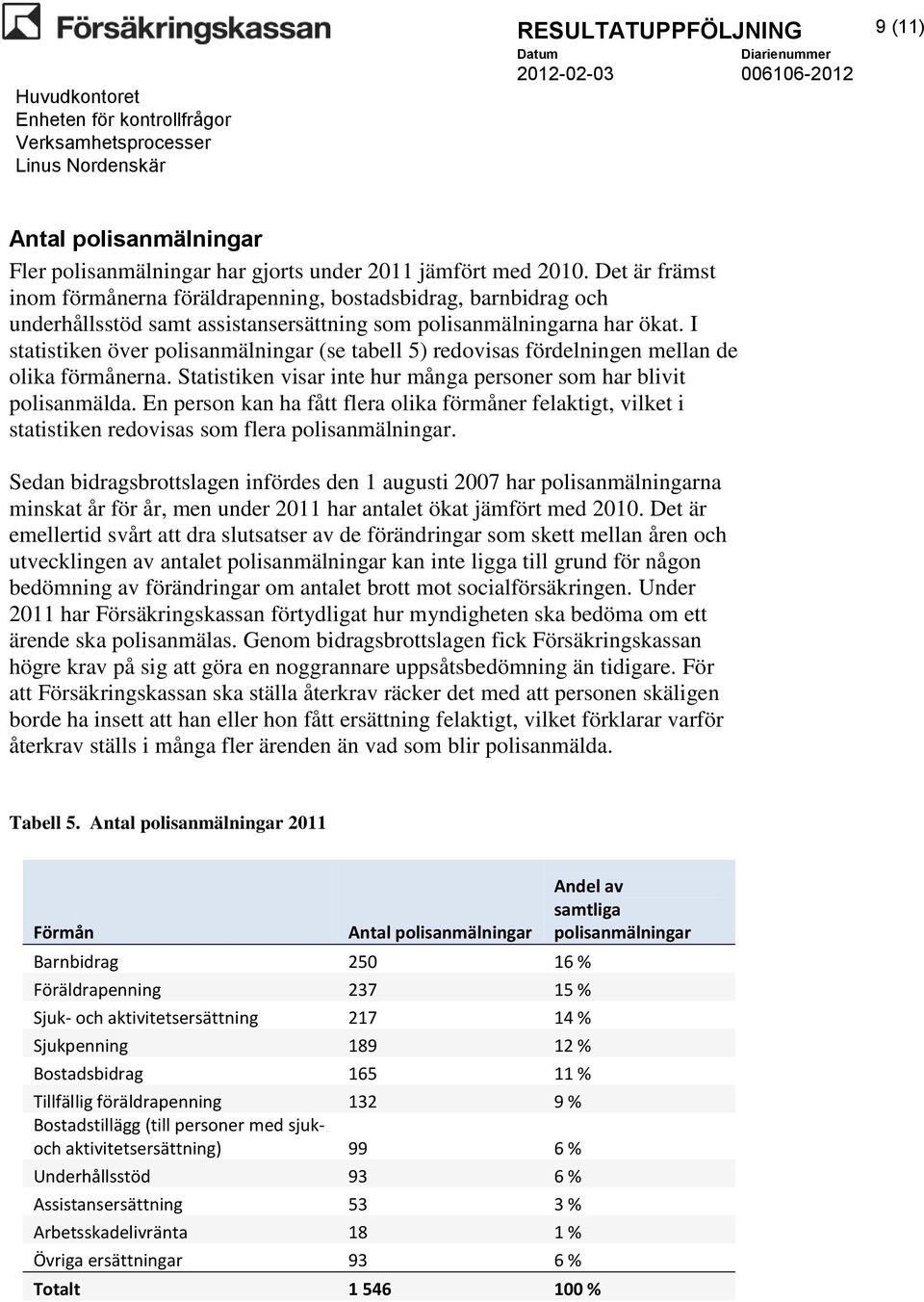 I statistiken över polisanmälningar (se tabell 5) redovisas fördelningen mellan de olika förmånerna. Statistiken visar inte hur många personer som har blivit polisanmälda.