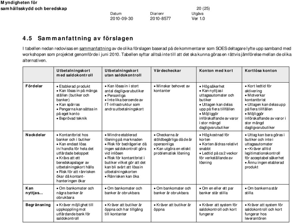 i juni 2010. Tabellen syftar alltså inte till att det ska kunna göras en rättvis jämförelse mellan de olika alternativen.