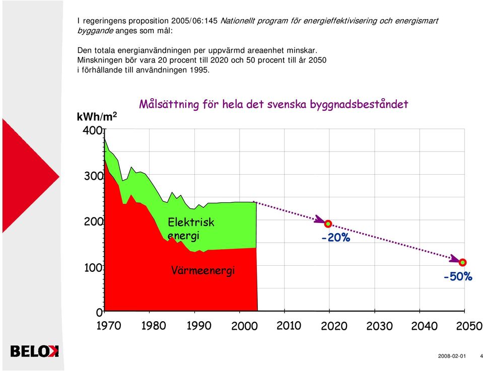 Minskningen bör vara 20 procent till 2020 och 50 procent till år 2050 i förhållande till användningen 1995.