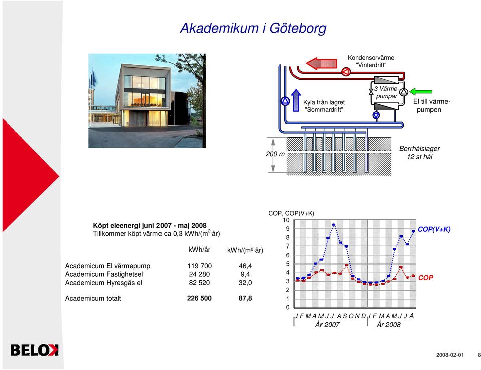 år) Academicum El värmepump 119 700 46,4 Academicum Fastighetsel 24 280 9,4 Academicum Hyresgäs el 82 520 32,0 Academicum