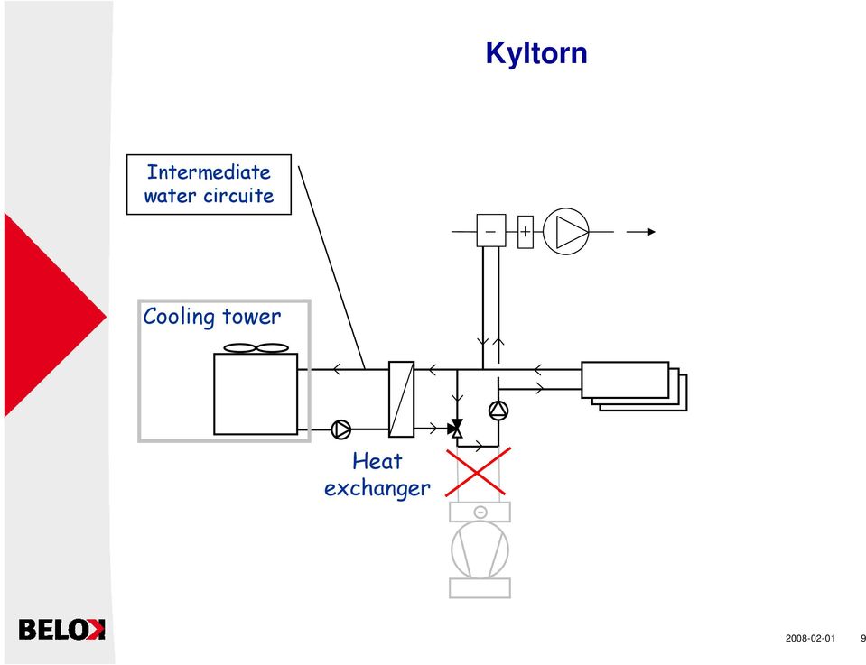 circuite Cooling