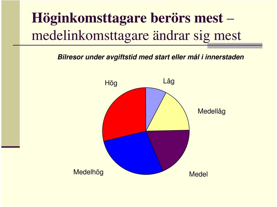 Bilresor under avgiftstid med start