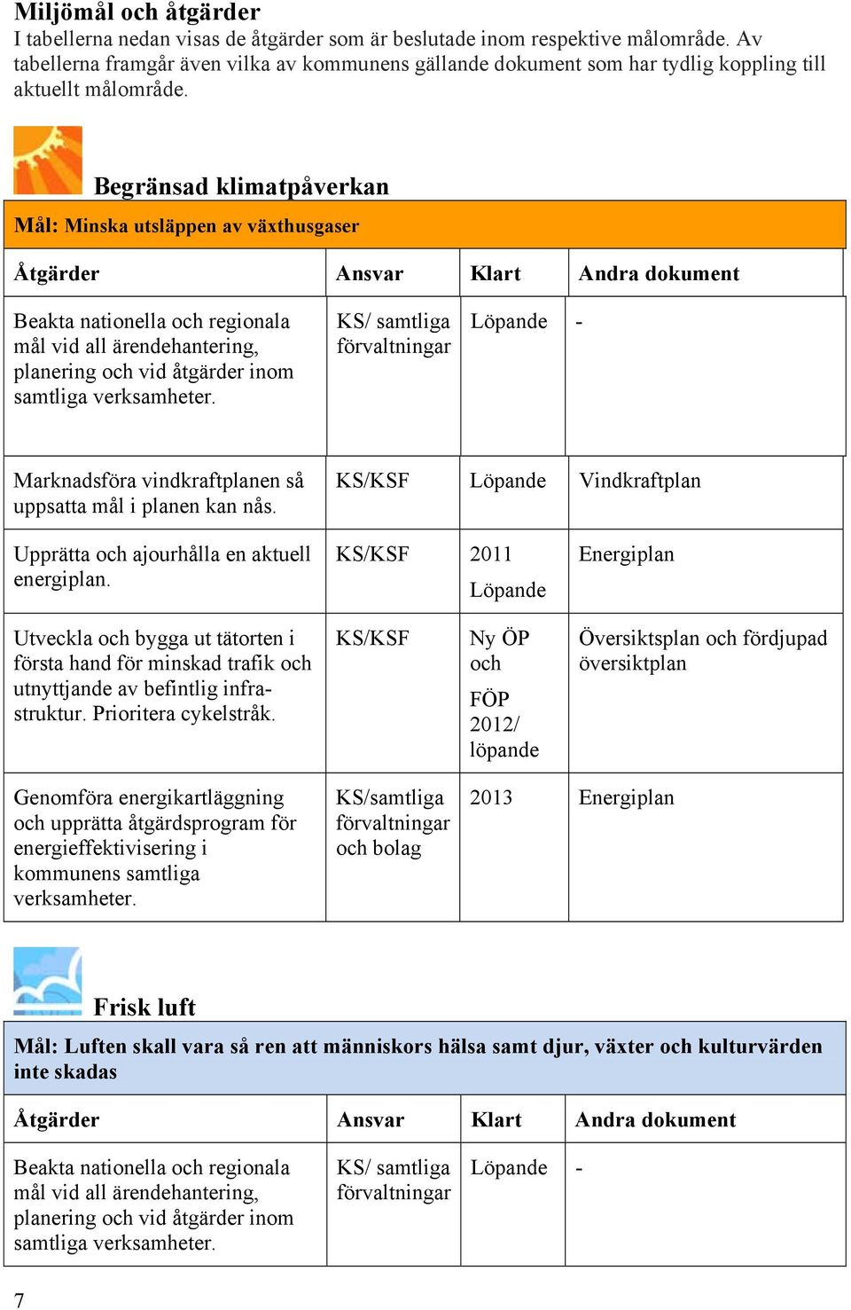 Begränsad klimatpåverkan Mål: Minska utsläppen av växthusgaser Marknadsföra vindkraftplanen så uppsatta mål i planen kan nås.