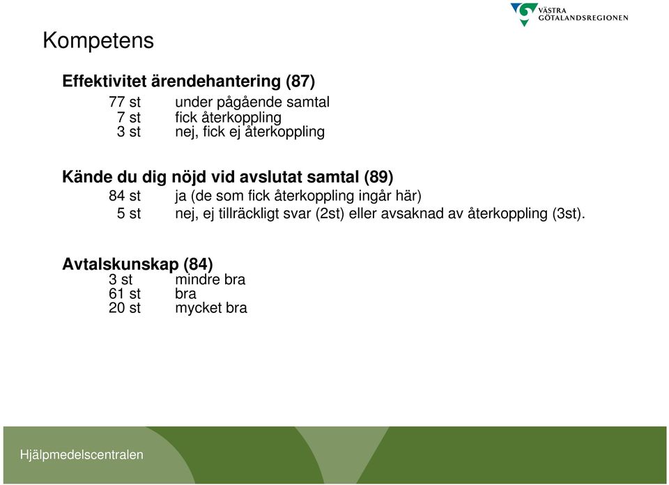 (de som fick återkoppling ingår här) 5 st nej, ej tillräckligt svar (2st) eller avsaknad av