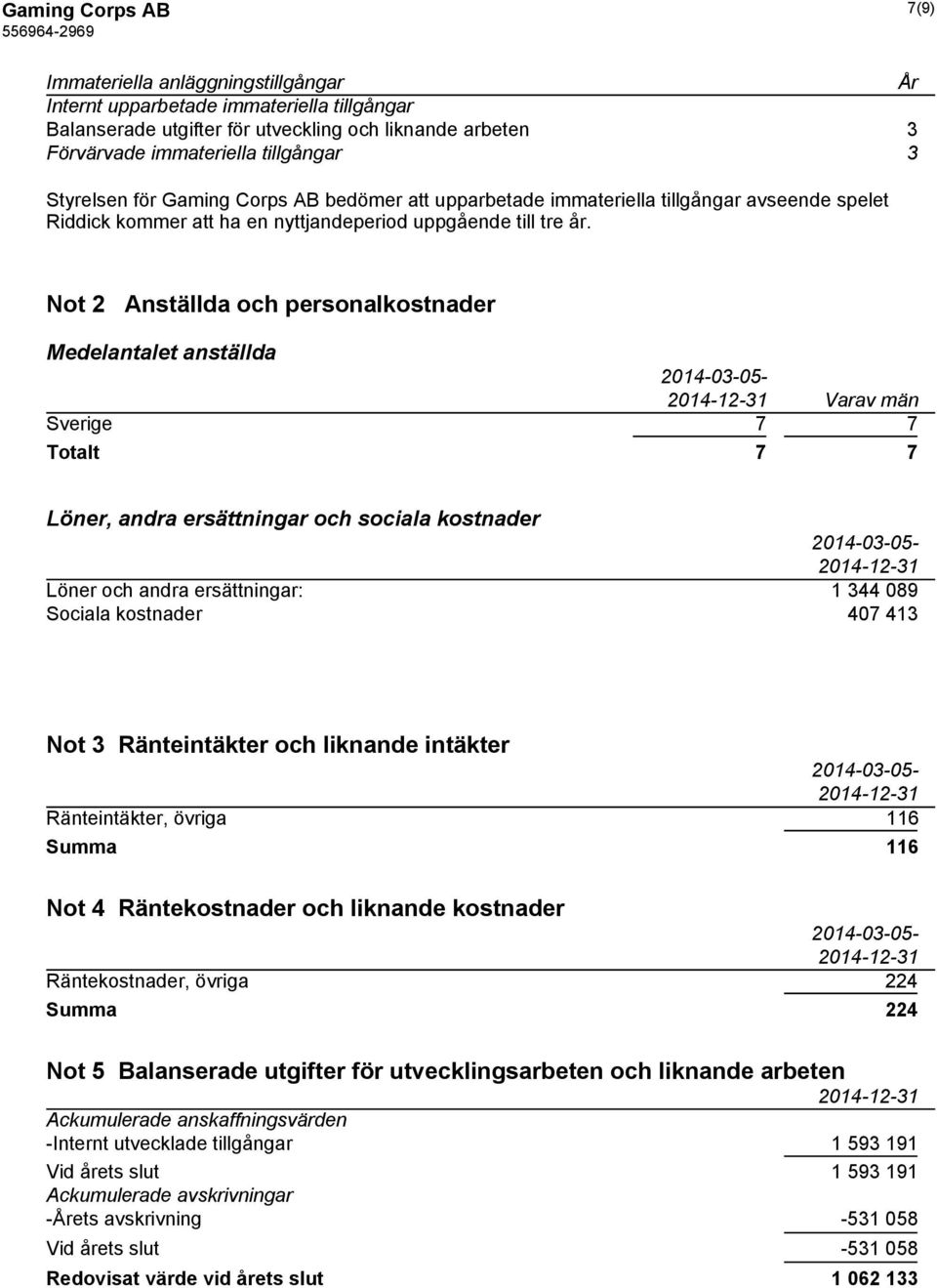 Not 2 Anställda och personalkostnader Medelantalet anställda 2014-03-05- Varav män Sverige 7 7 Totalt 7 7 Löner, andra ersättningar och sociala kostnader 2014-03-05- Löner och andra ersättningar: 1