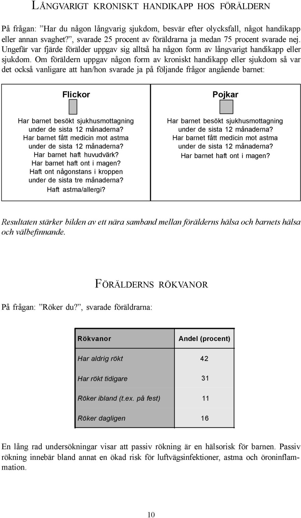 Om föräldern uppgav någon form av kroniskt handikapp eller sjukdom så var det också vanligare att han/hon svarade ja på följande frågor angående barnet: Flickor Pojkar Har barnet besökt