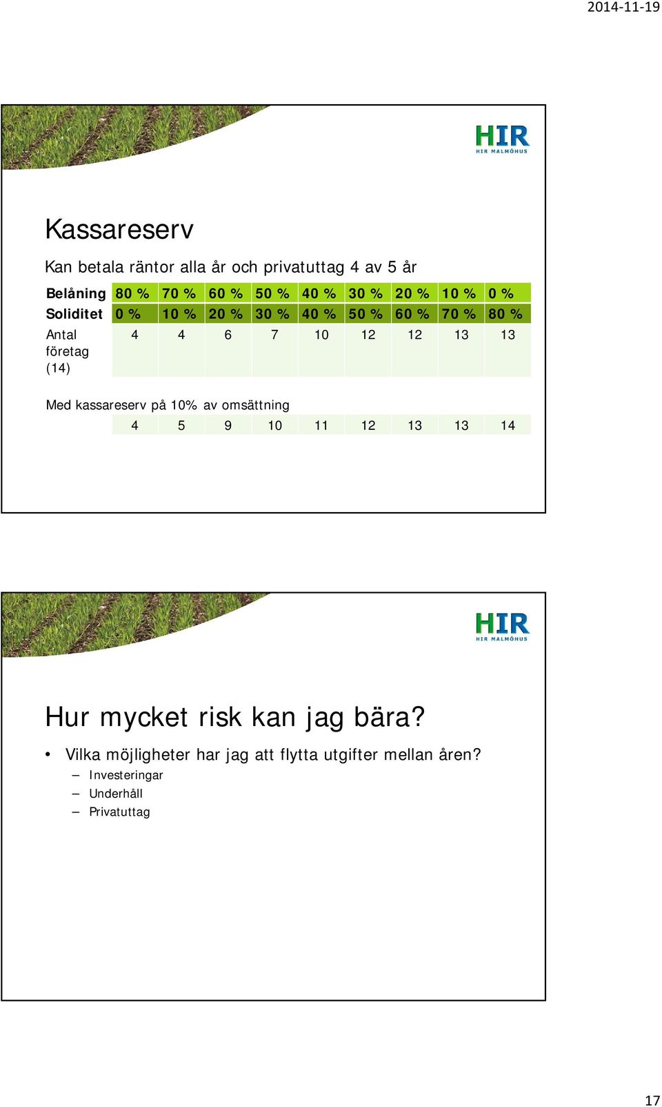 12 12 13 13 Med kassareserv på 10% av omsättning 4 5 9 10 11 12 13 13 14 Hur mycket risk kan jag