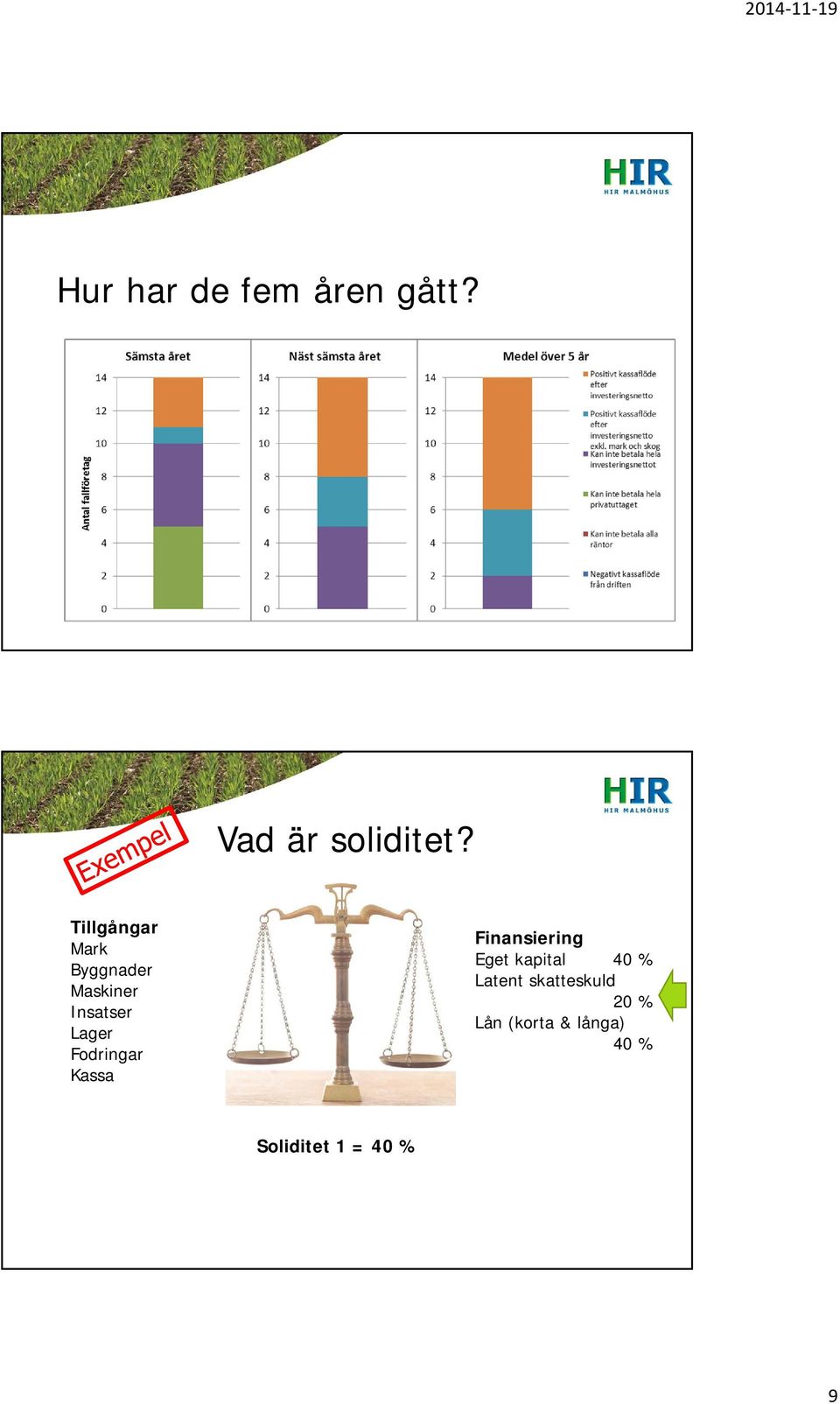 Fodringar Kassa Finansiering Eget kapital 40 %